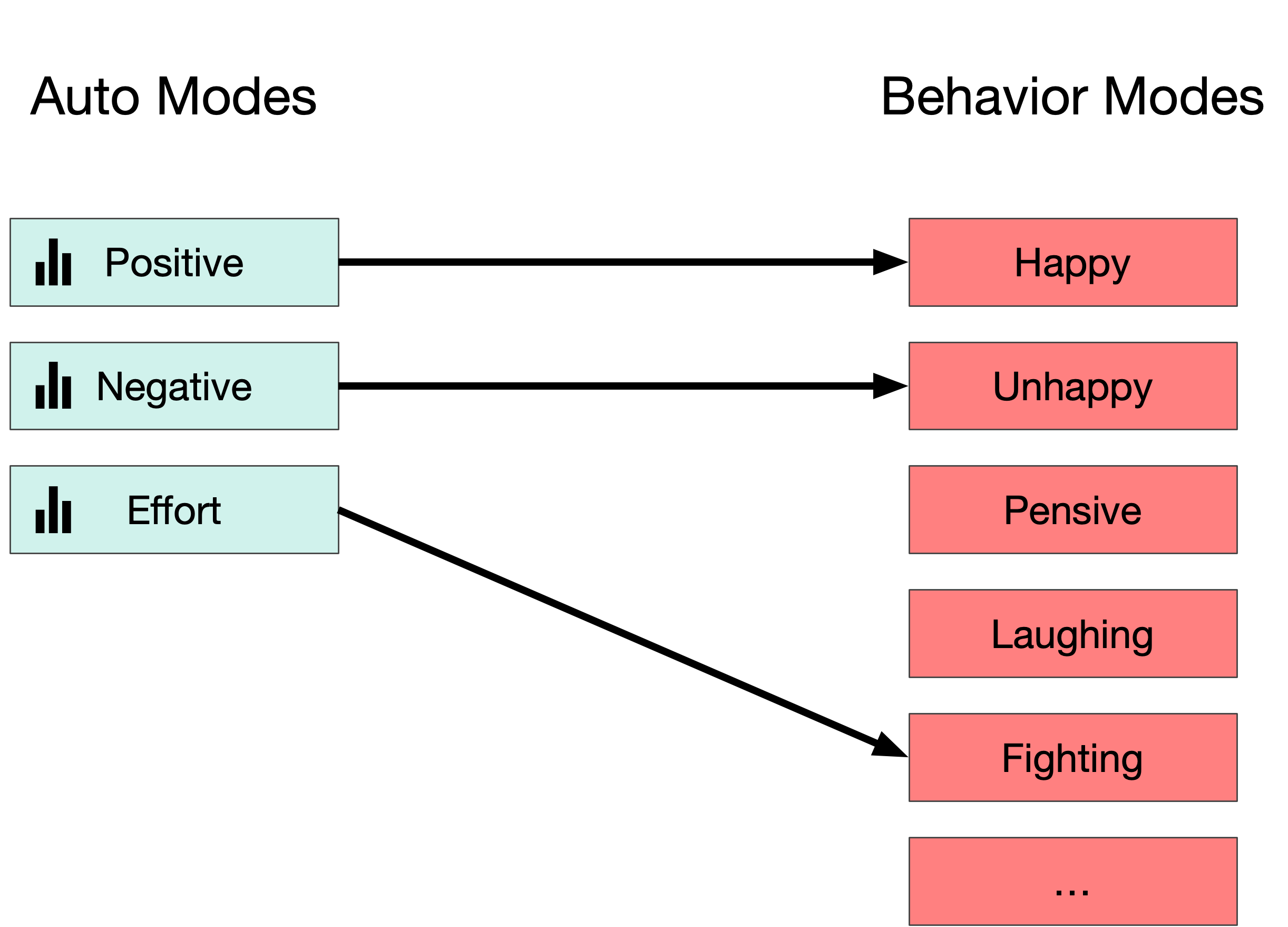 SG Com Behavior Controls